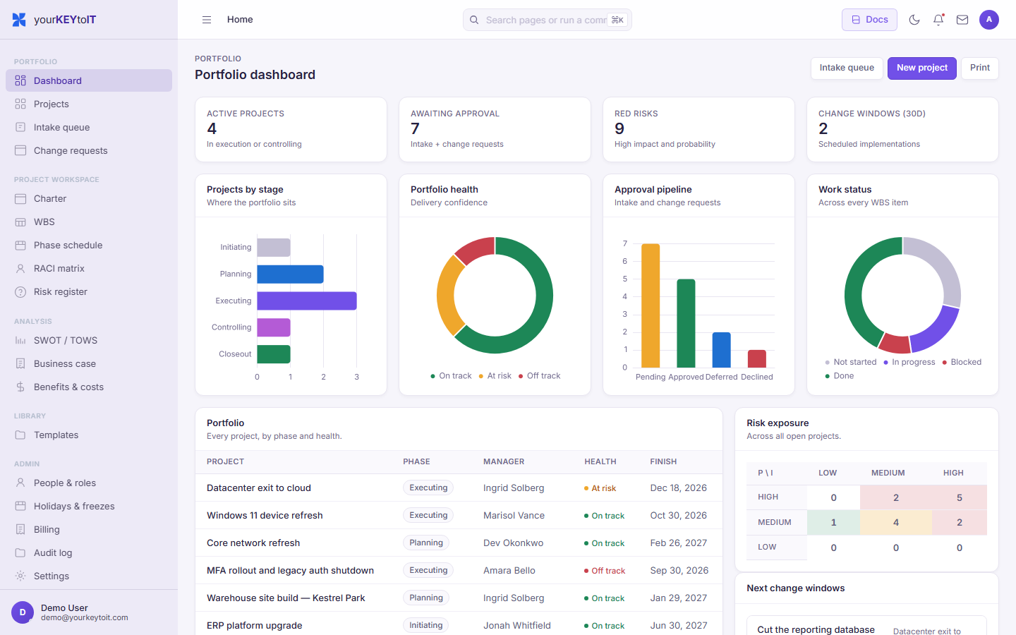 The yourKEYtoIT portfolio dashboard, showing active projects, delivery confidence, approval pipeline and risk exposure